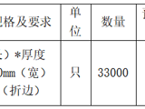 江西斯诺招标代理有限公司关于兴国县人民医院采购塑料袋项目（项目编号:JXSN2025-XG-ZXJ001）竞争性谈判更正公告